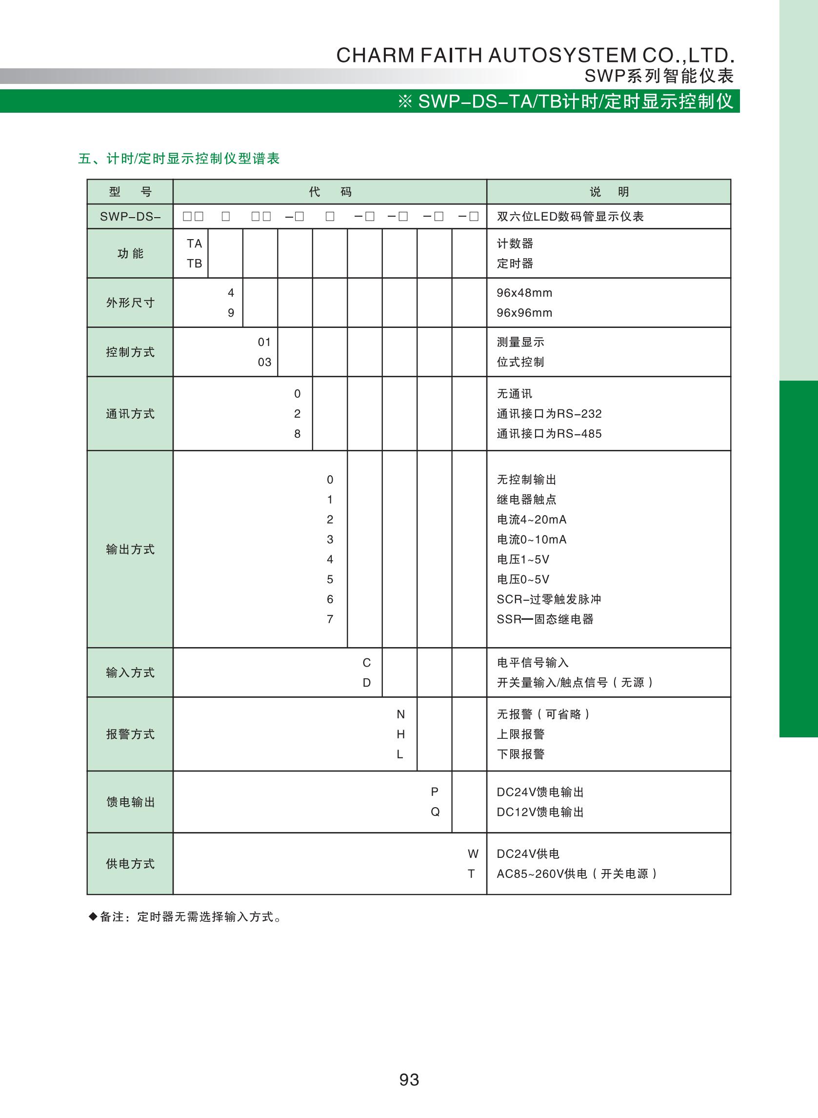 SWP-DS-TA、TB計(jì)時(shí)、定時(shí)顯示控制儀_01.jpg